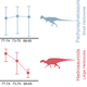 Illustration for article titled Some dinosaurs may have been in trouble even without the asteroid
